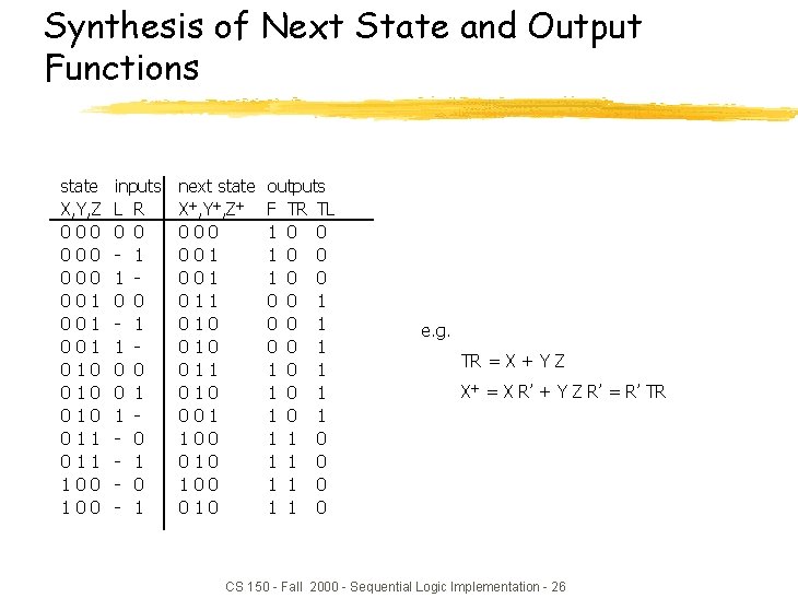 Synthesis of Next State and Output Functions state X, Y, Z 000 000 001