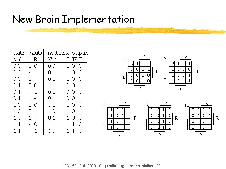 New Brain Implementation state X, Y 00 00 00 01 01 01 10 10