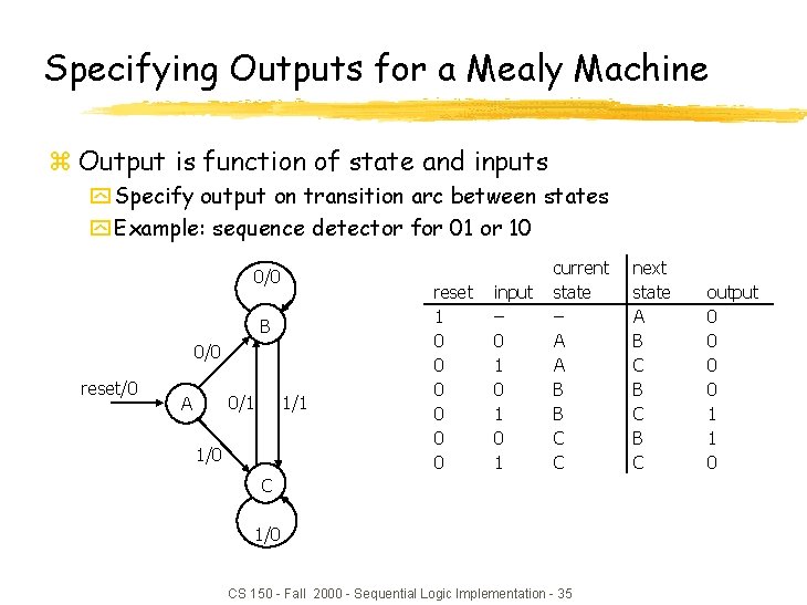 Specifying Outputs for a Mealy Machine z Output is function of state and inputs