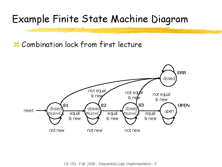 Example Finite State Machine Diagram z Combination lock from first lecture ERR closed not