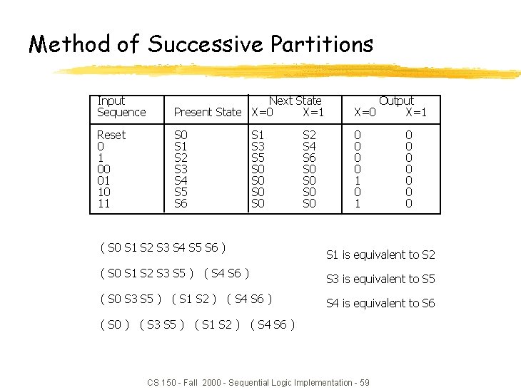 Method of Successive Partitions Input Sequence Next State Present State X=0 X=1 Output X=0