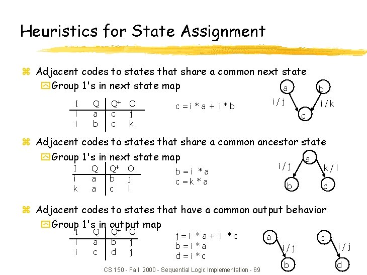 Heuristics for State Assignment z Adjacent codes to states that share a common next