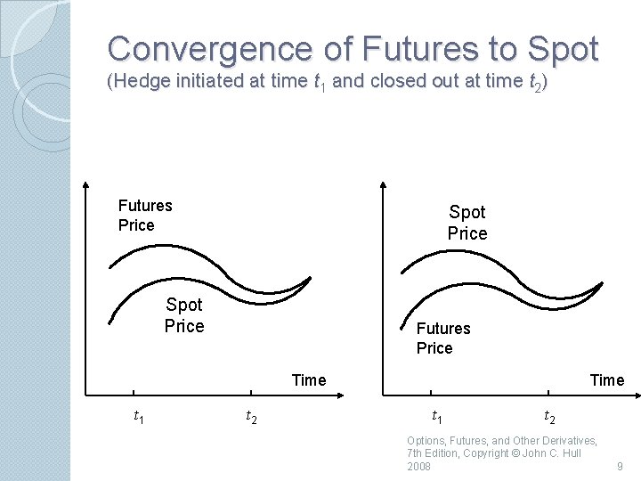 Convergence of Futures to Spot (Hedge initiated at time t 1 and closed out