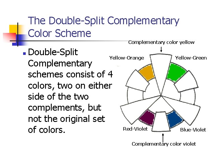 The Double-Split Complementary Color Scheme Complementary color yellow n Double-Split Yellow-Orange Complementary schemes consist