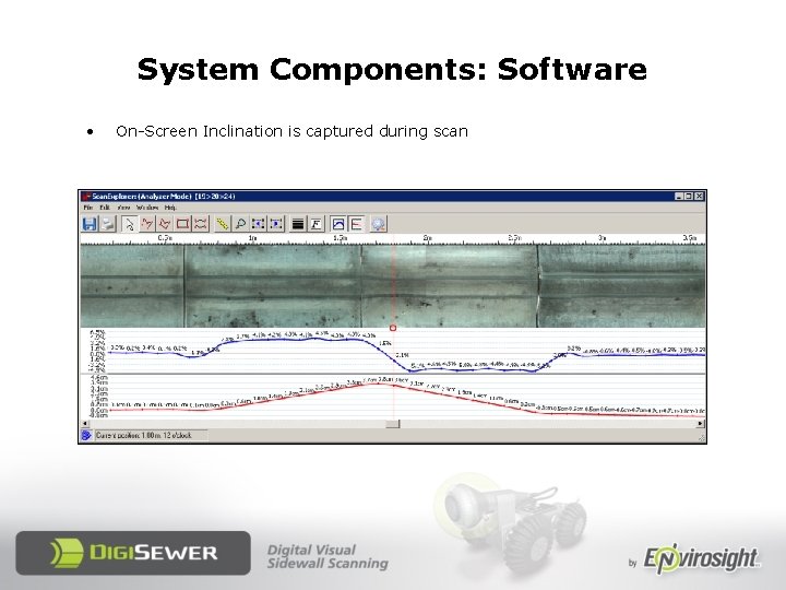 System Components: Software • On-Screen Inclination is captured during scan 