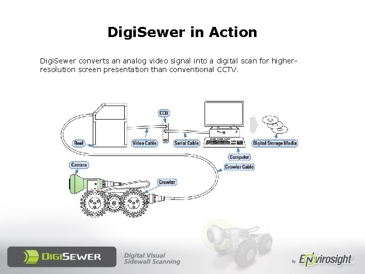 Digi. Sewer in Action Digi. Sewer converts an analog video signal into a digital