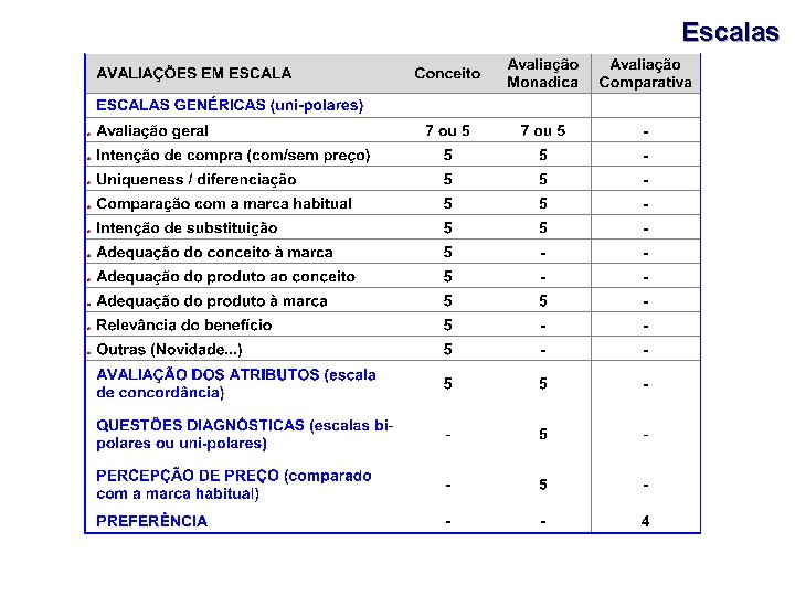 Escalas 