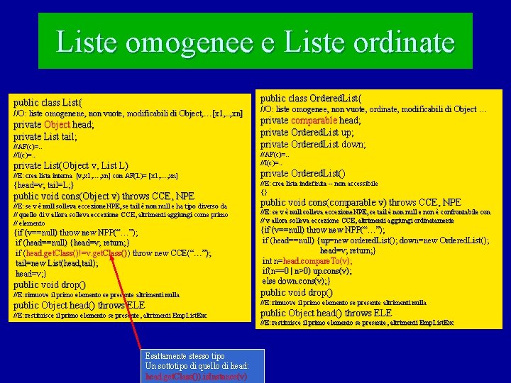 Liste omogenee e Liste ordinate public class Ordered. List{ public class List{ //O: liste