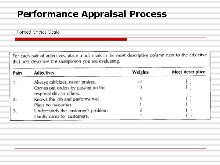 Performance Appraisal Process Forced Choice Scale 