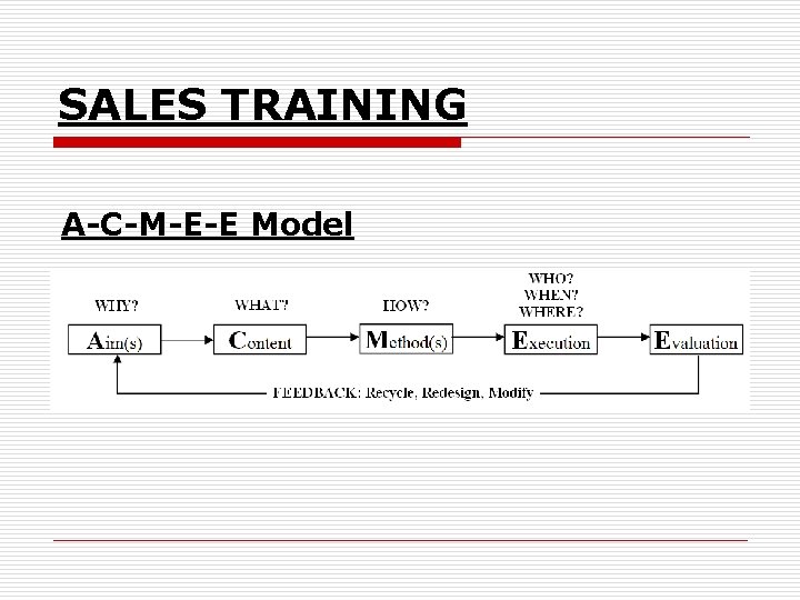 SALES TRAINING A-C-M-E-E Model 