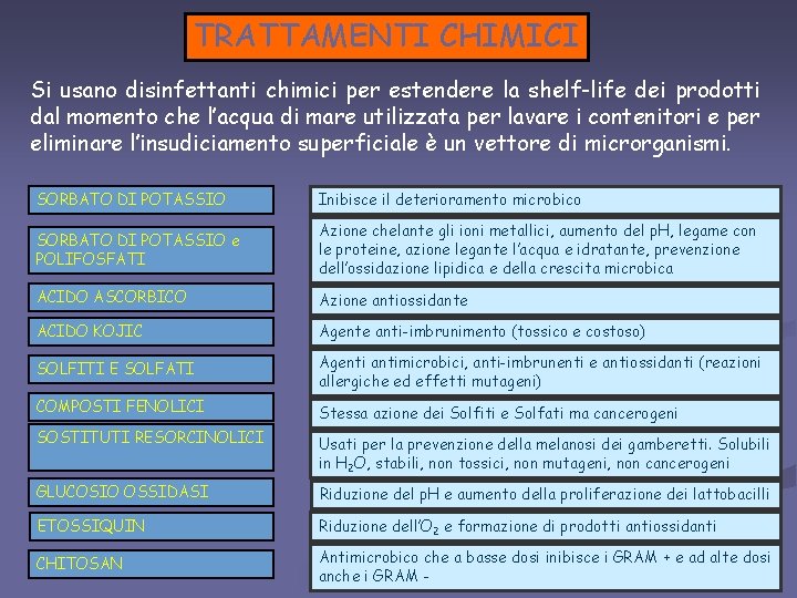 TRATTAMENTI CHIMICI Si usano disinfettanti chimici per estendere la shelf-life dei prodotti dal momento