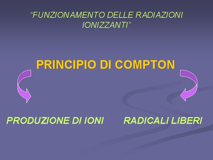 “FUNZIONAMENTO DELLE RADIAZIONIZZANTI” PRINCIPIO DI COMPTON PRODUZIONE DI IONI RADICALI LIBERI 