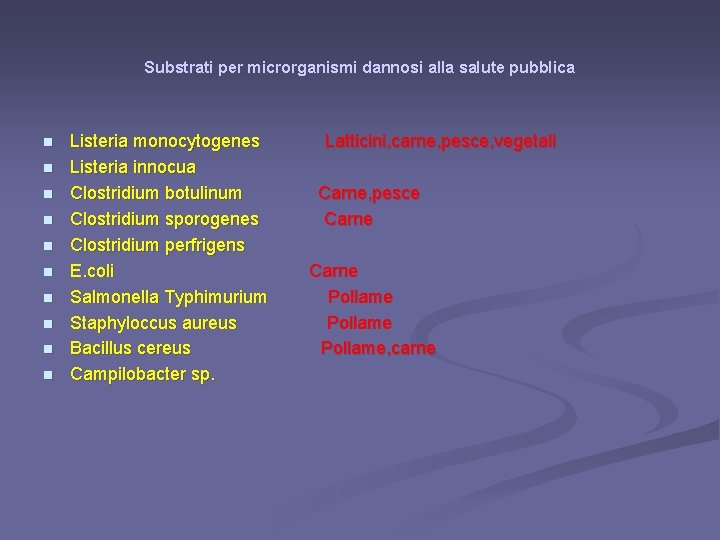 Substrati per microrganismi dannosi alla salute pubblica n n n n n Listeria monocytogenes