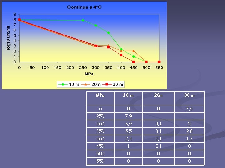 MPa 10 m 20 m 30 m 0 8 8 7, 9 250 7,