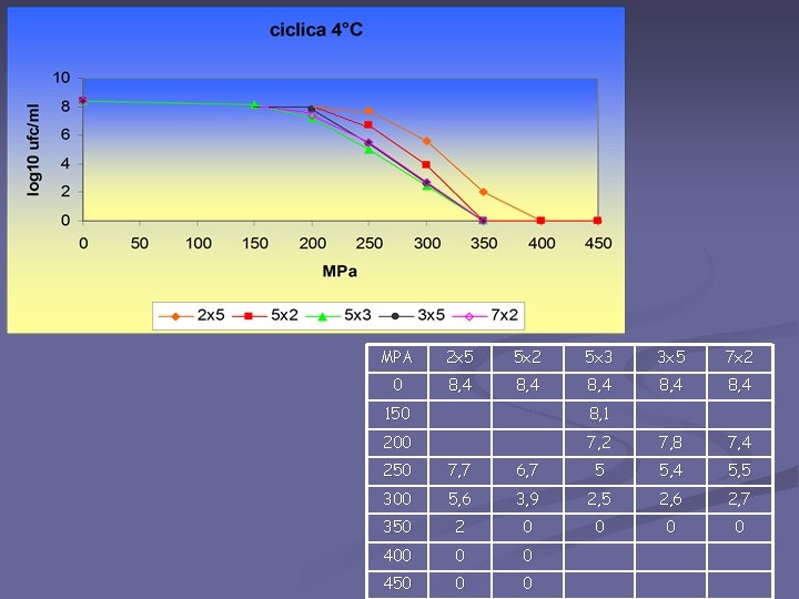 Effetto dei trattamenti ciclici delle Alte pressioni su TSB MPA 2 x 5 5