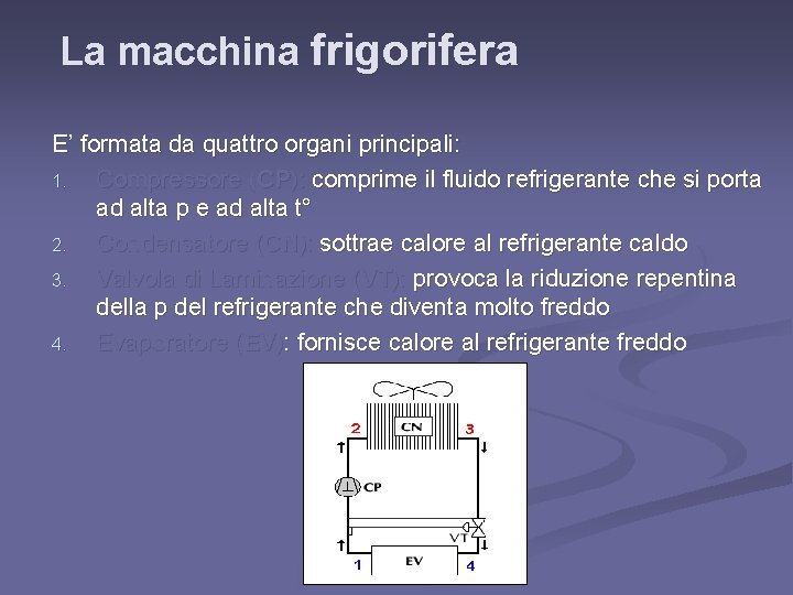 La macchina frigorifera E’ formata da quattro organi principali: 1. Compressore (CP): comprime il La macchina frigorifera E’ formata da quattro organi principali: 1. Compressore (CP): comprime il