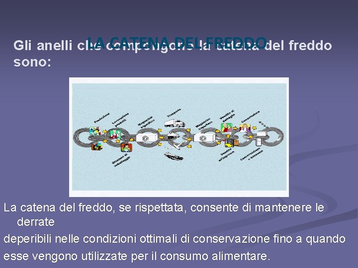 LA compongono CATENA DELla. FREDDO Gli anelli che catena del freddo sono: La catena