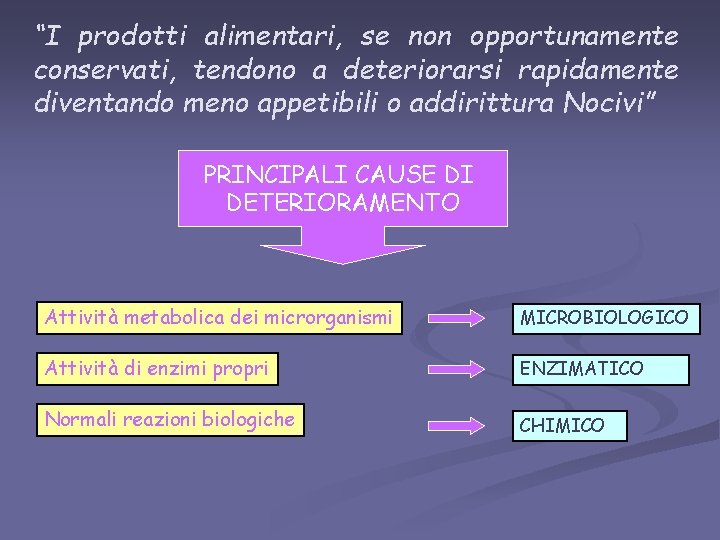 “I prodotti alimentari, se non opportunamente conservati, tendono a deteriorarsi rapidamente diventando meno appetibili “I prodotti alimentari, se non opportunamente conservati, tendono a deteriorarsi rapidamente diventando meno appetibili