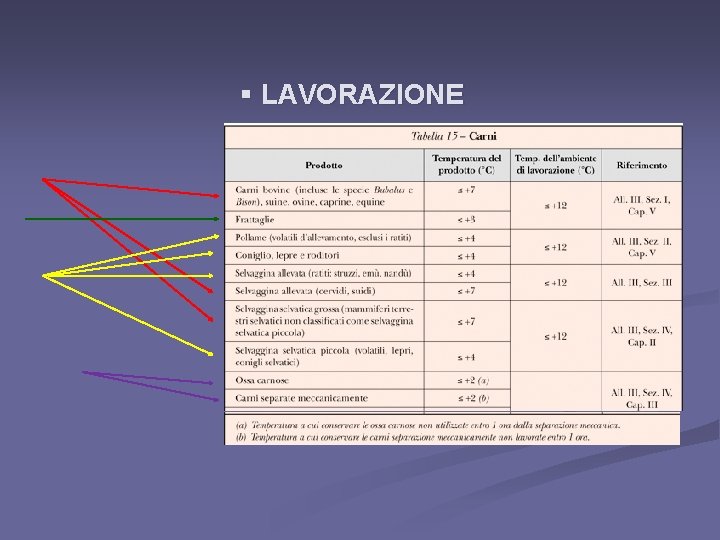 § LAVORAZIONE § LAVORAZIONE
