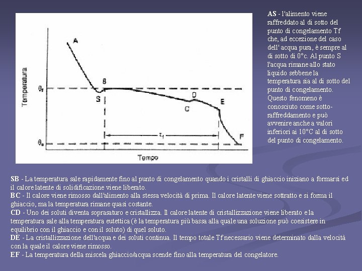 AS - l'alimento viene raffreddato al di sotto del punto di congelamento Tf che,