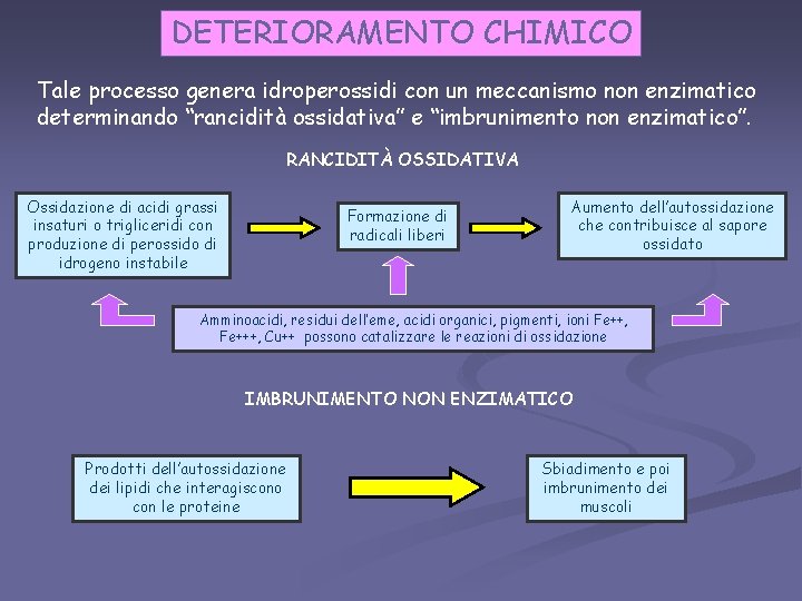 DETERIORAMENTO CHIMICO Tale processo genera idroperossidi con un meccanismo non enzimatico determinando “rancidità ossidativa”