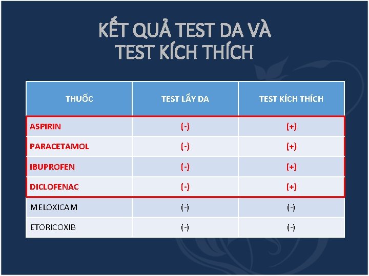 KẾT QUẢ TEST DA VÀ TEST KÍCH THUỐC TEST LẨY DA TEST KÍCH THÍCH