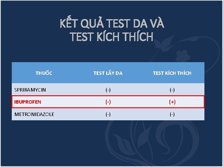 KẾT QUẢ TEST DA VÀ TEST KÍCH THUỐC TEST LẨY DA TEST KÍCH THÍCH