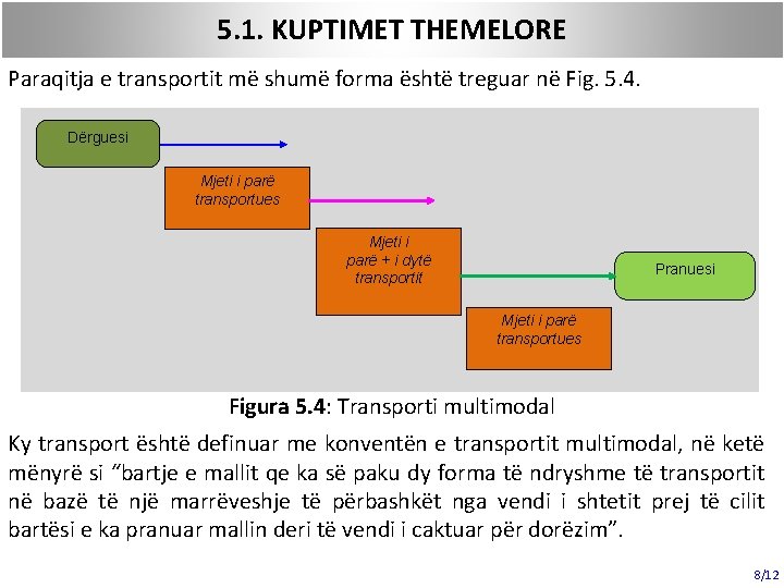 5. 1. KUPTIMET THEMELORE Paraqitja e transportit më shumë forma është treguar në Fig.