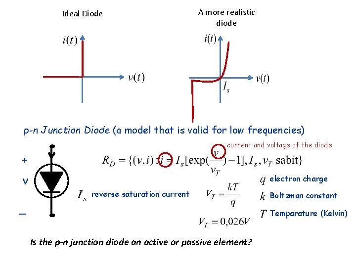 Ideal Diode A more realistic diode p-n Junction Diode (a model that is valid