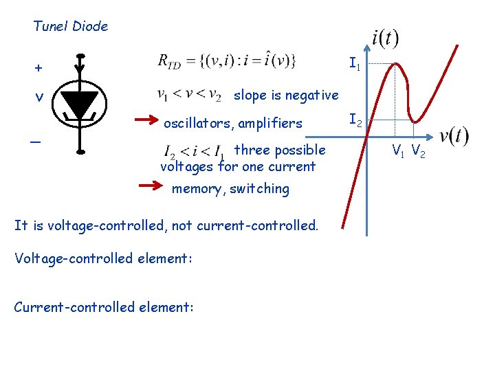 Tunel Diode I 1 + v _ slope is negative oscillators, amplifiers three possible