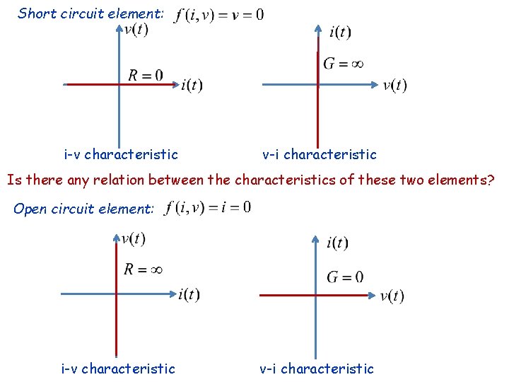 Short circuit element: i-v characteristic v-i characteristic Is there any relation between the characteristics