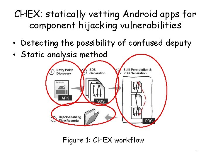 CHEX: statically vetting Android apps for component hijacking vulnerabilities • Detecting the possibility of