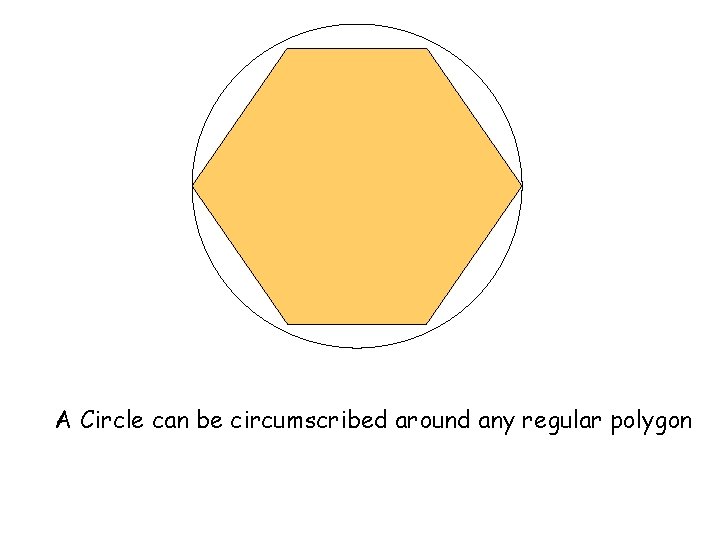 A Circle can be circumscribed around any regular polygon 