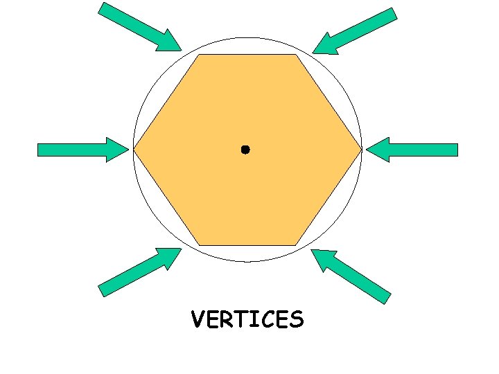 VERTICES 