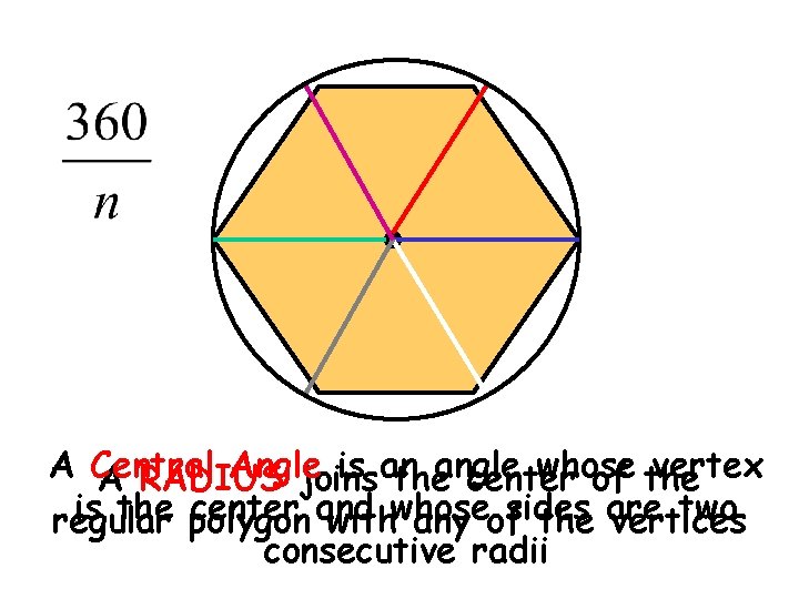 A Central Angle is an whose vertex A RADIUS joins theangle center of the