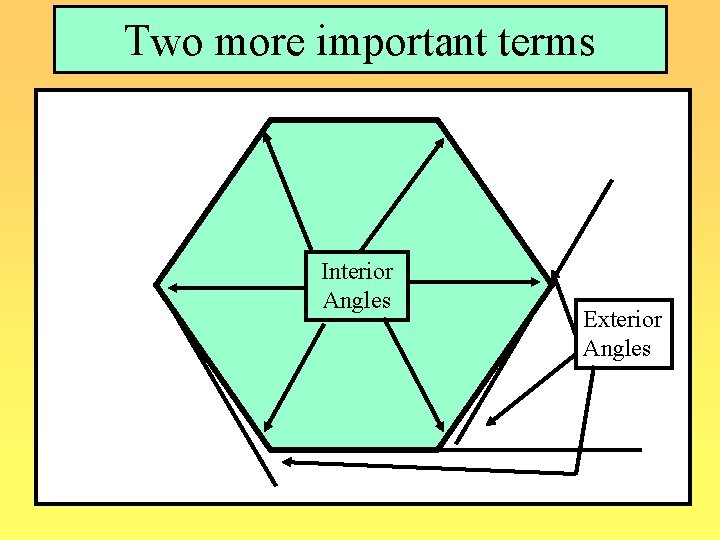 Two more important terms Interior Angles Exterior Angles 