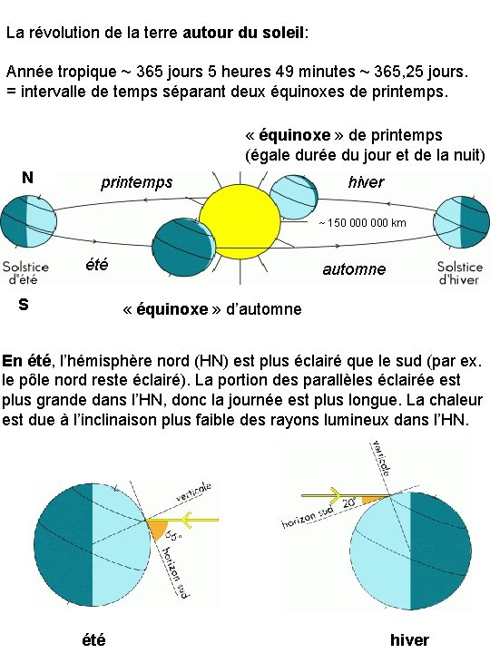 La révolution de la terre autour du soleil: Année tropique ~ 365 jours 5