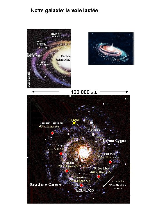 Notre galaxie: la voie lactée. 120 000 a. l. 