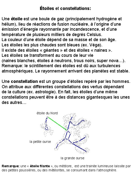 Étoiles et constellations: Une étoile est une boule de gaz (principalement hydrogène et hélium),