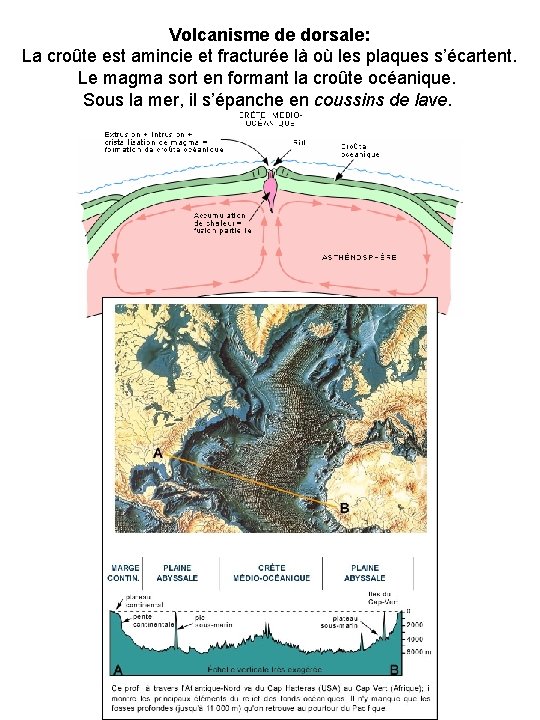 Volcanisme de dorsale: La croûte est amincie et fracturée là où les plaques s’écartent.