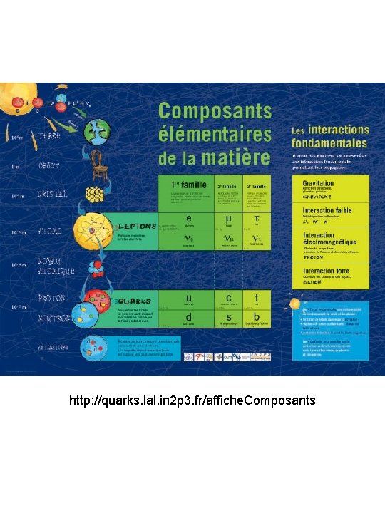 http: //quarks. lal. in 2 p 3. fr/affiche. Composants 