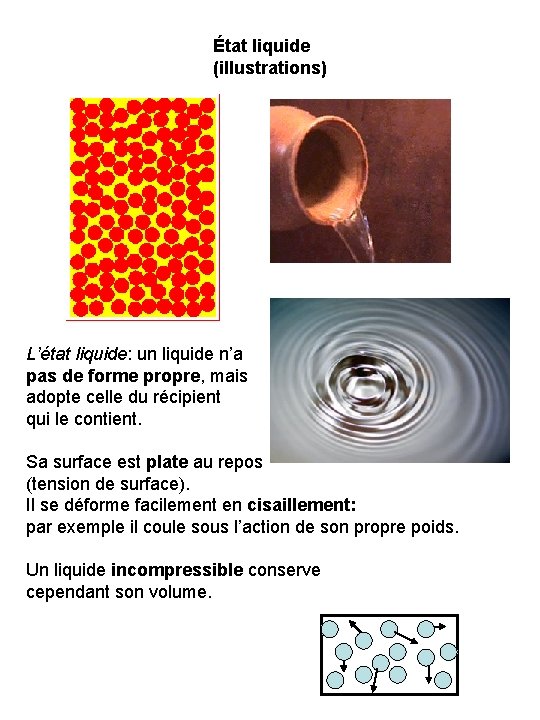 État liquide (illustrations) L’état liquide: un liquide n’a pas de forme propre, mais adopte