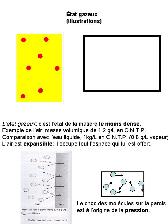 État gazeux (illustrations) L’état gazeux: c’est l’état de la matière le moins dense. Exemple