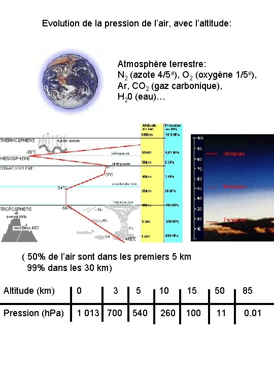 Evolution de la pression de l’air, avec l’altitude: Atmosphère terrestre: N 2 (azote 4/5