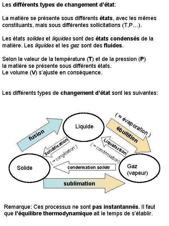 Les différents types de changement d’état: La matière se présente sous différents états, avec