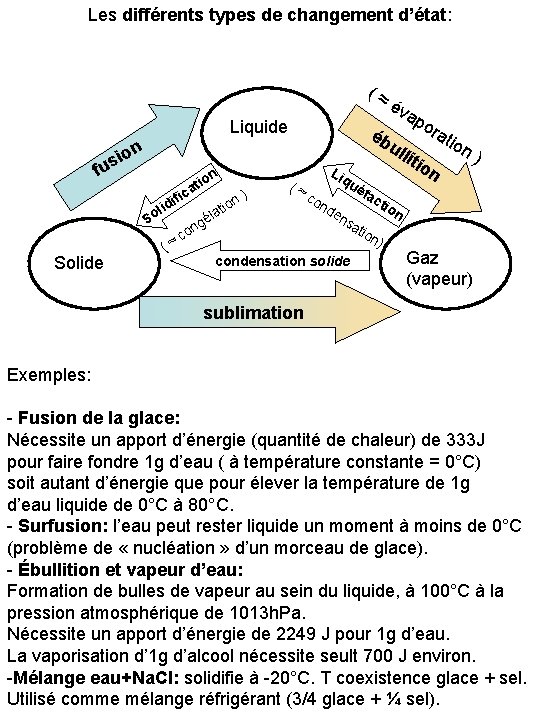 Les différents types de changement d’état: ( ≈ év Liquide fu n o i