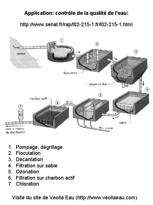 Application: contrôle de la qualité de l’eau: http: //www. senat. fr/rap/l 02 -215 -1.