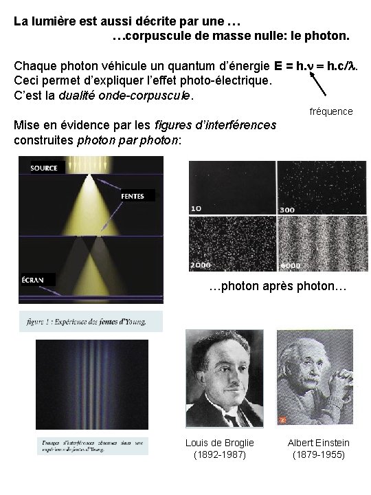 La lumière est aussi décrite par une … …corpuscule de masse nulle: le photon.