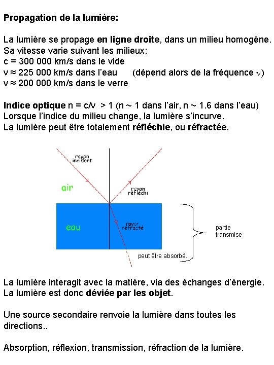 Propagation de la lumière: La lumière se propage en ligne droite, dans un milieu