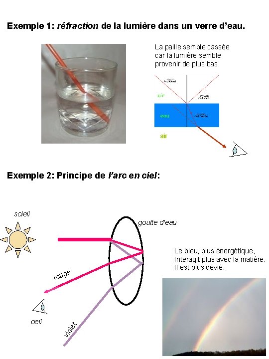 Exemple 1: réfraction de la lumière dans un verre d’eau. La paille semble cassée